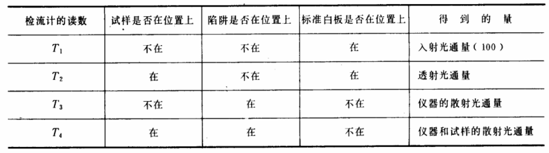 1636614402729186.png 雾度计原理03.png