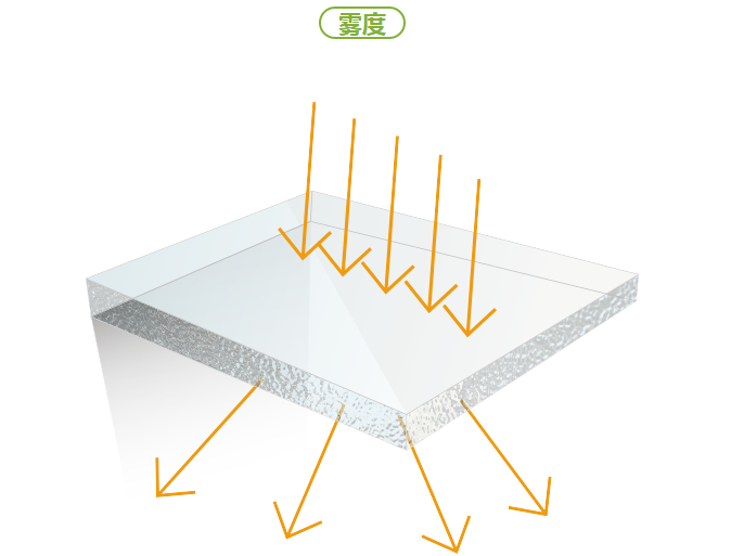 雾度透光率测试仪的价格有哪些原因