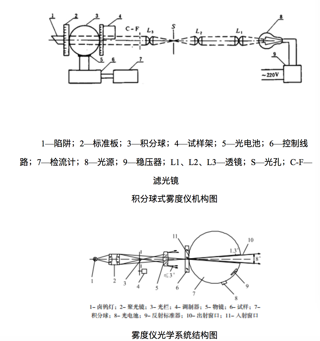 雾度仪选型与分类相关知识